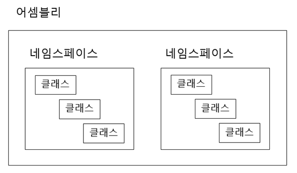 어셈블리