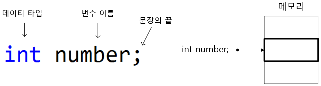 변수 선언하기